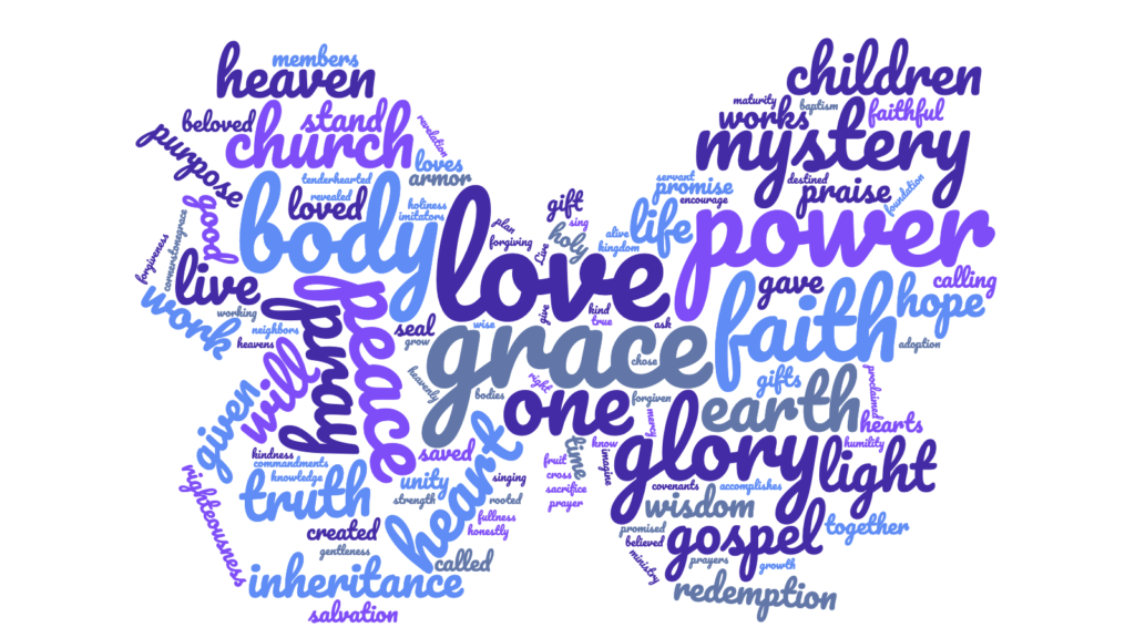 Ephesians Word Cloud in the shape of a butterfly